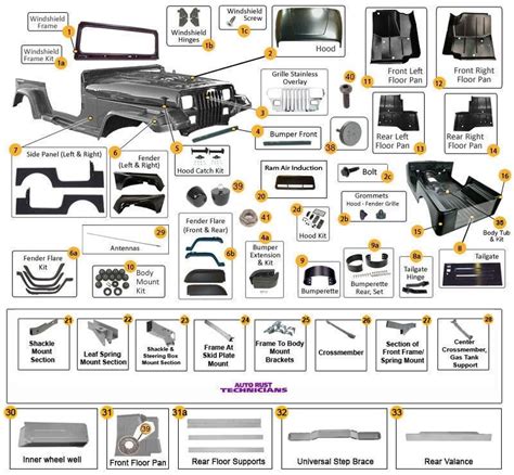 jeep sheet metal parts|jeep parts and panels.